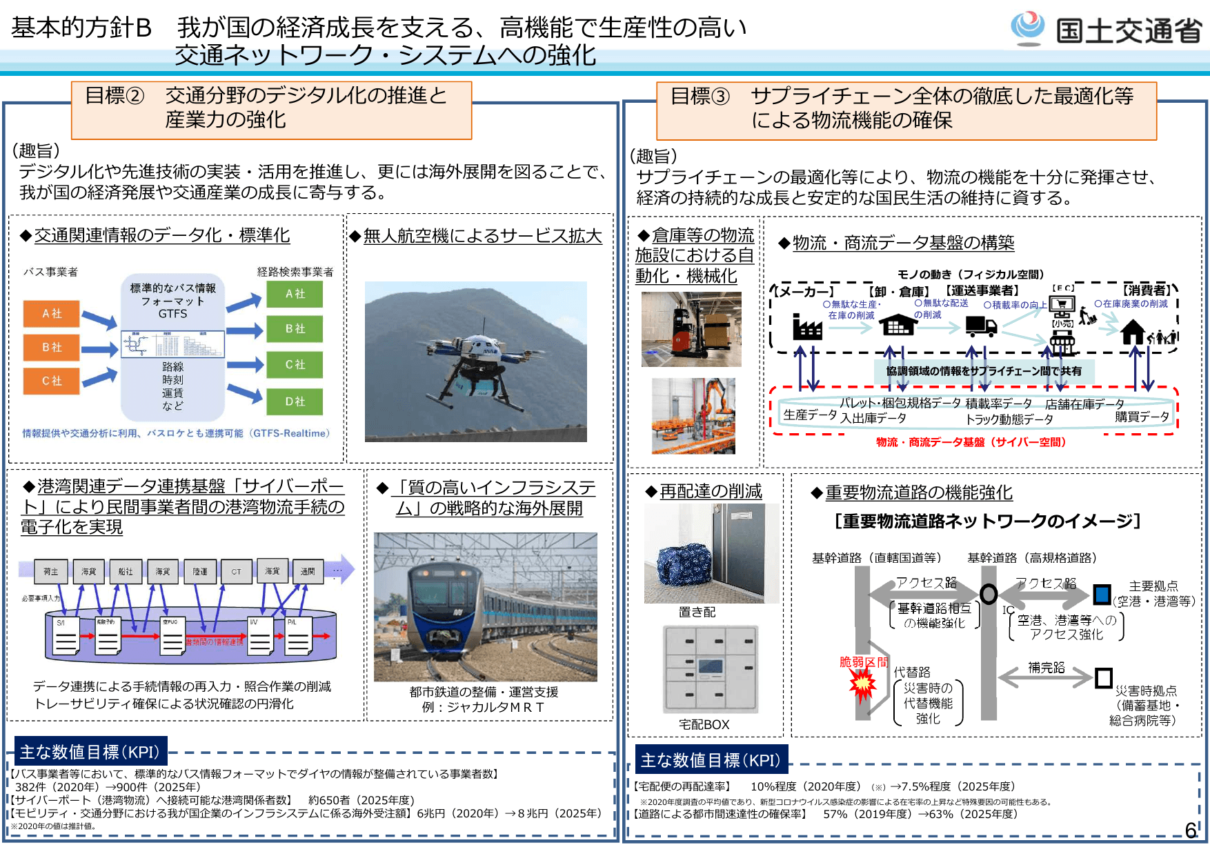 第2次交通政策基本計画（概要）