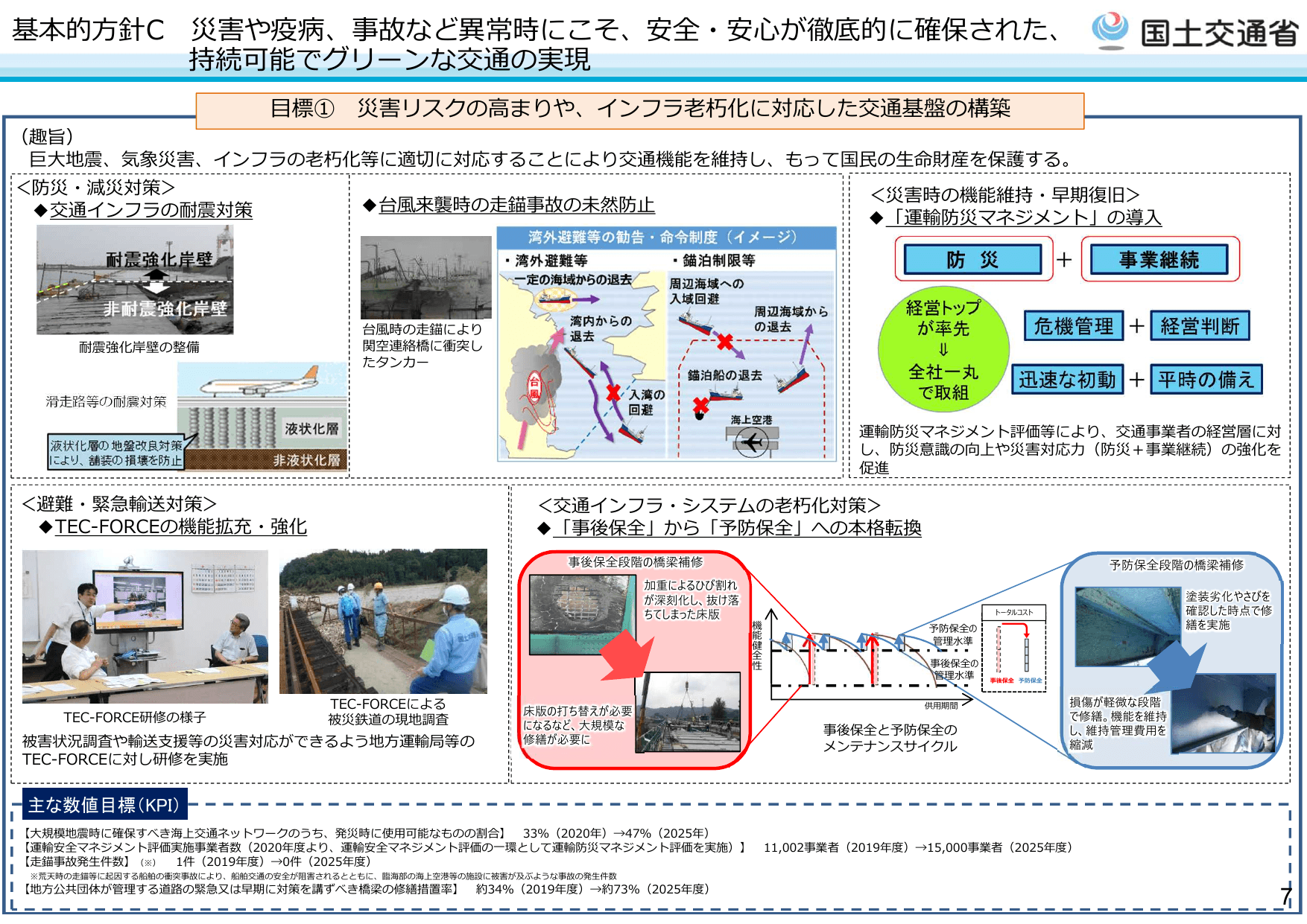 第2次交通政策基本計画（概要）