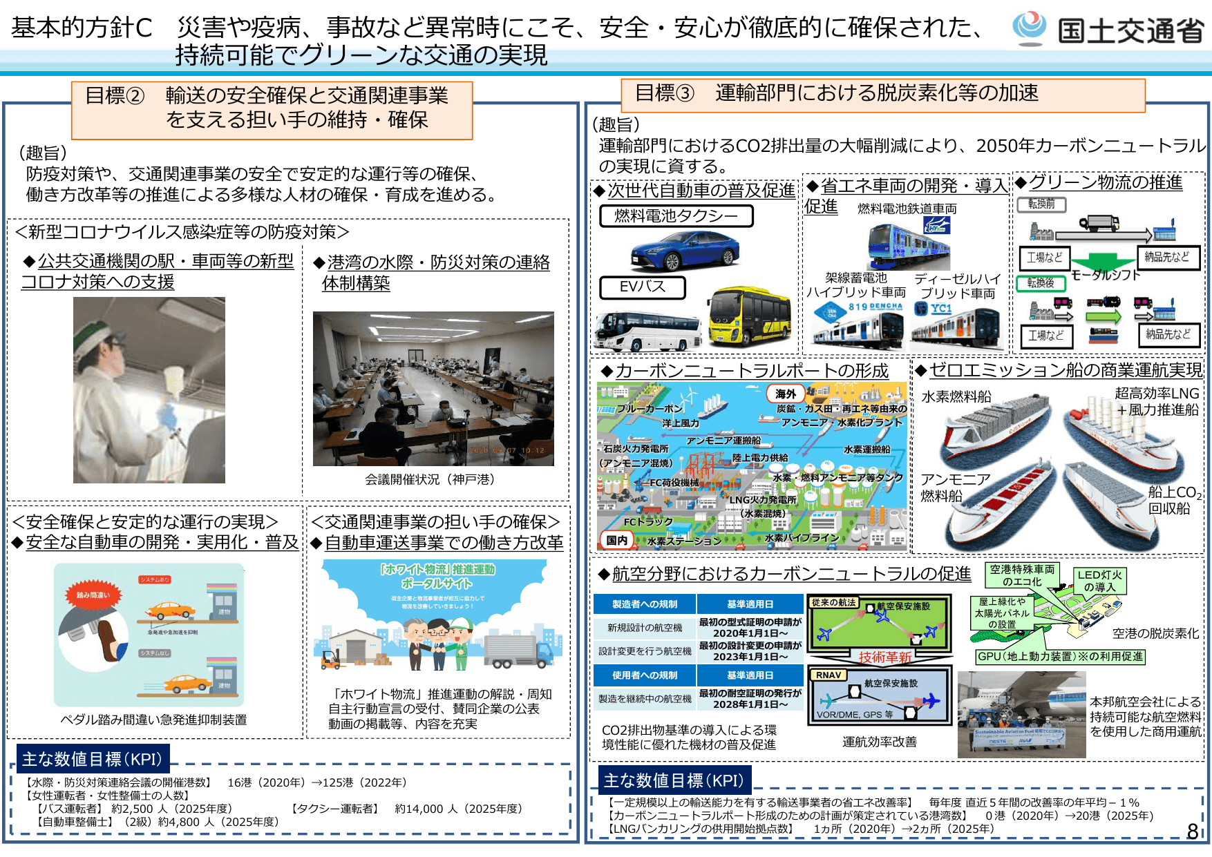 第2次交通政策基本計画（概要）