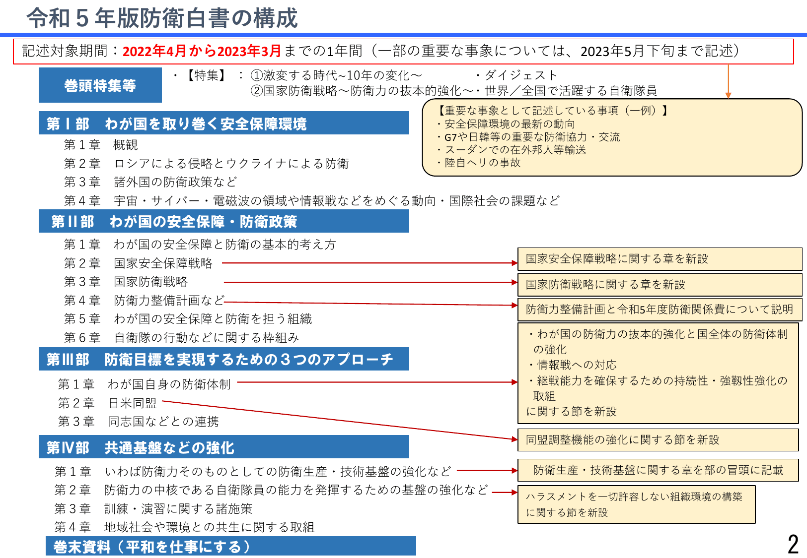 令和5年版防衛白書（詳細版）