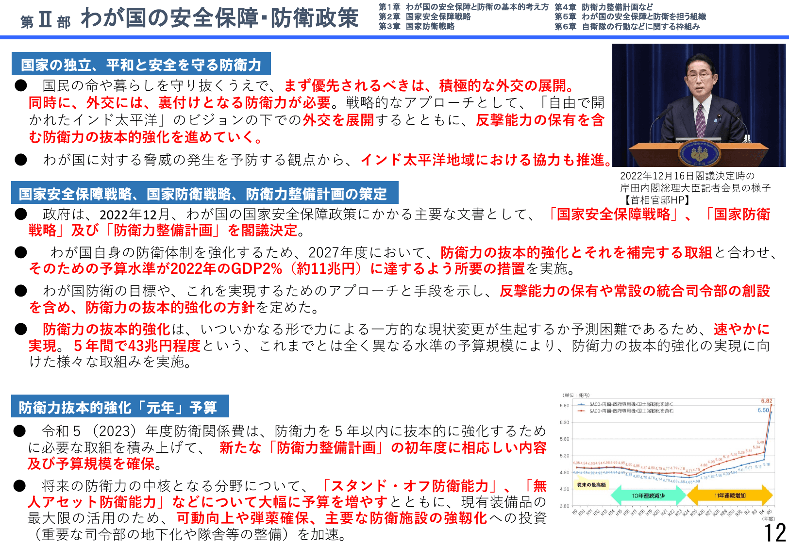 令和5年版防衛白書（詳細版）