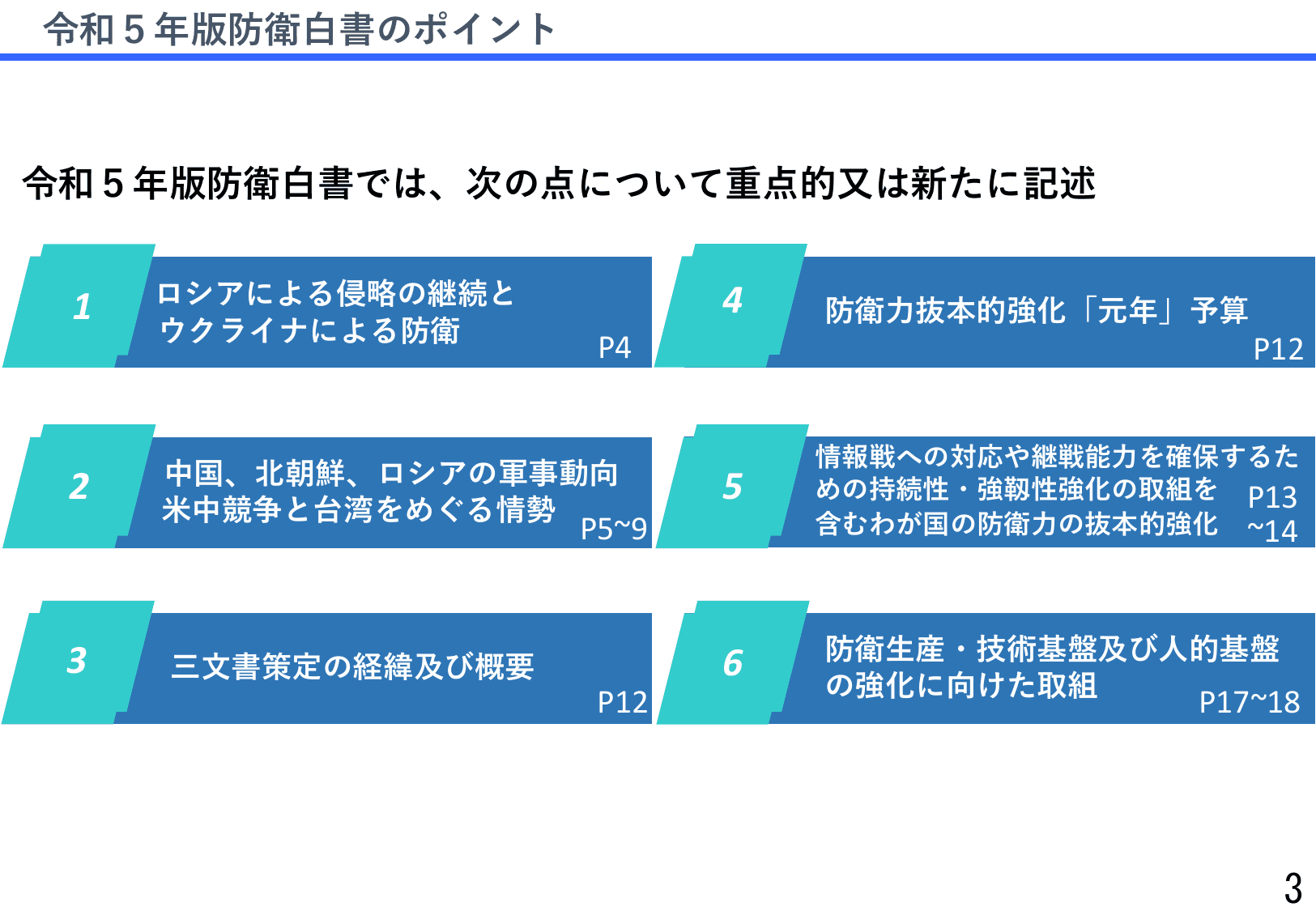 令和5年版防衛白書（詳細版）