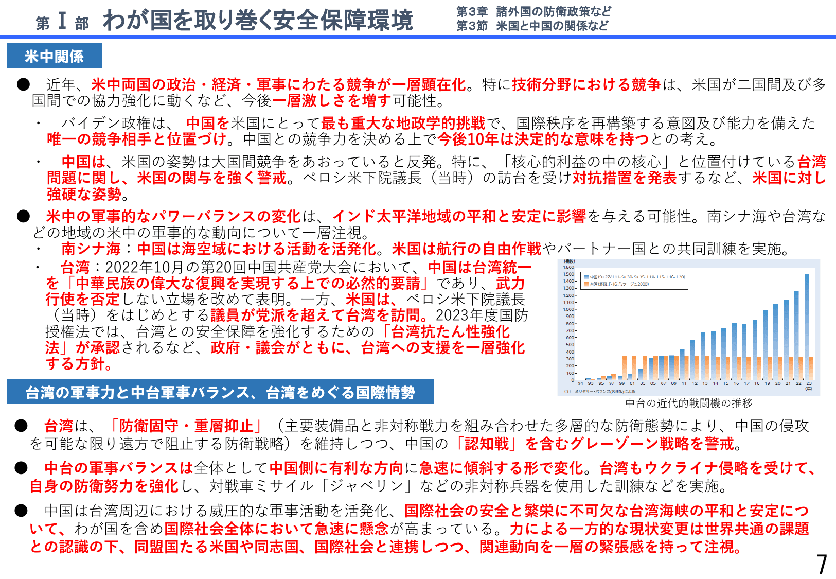 令和5年版防衛白書（詳細版）