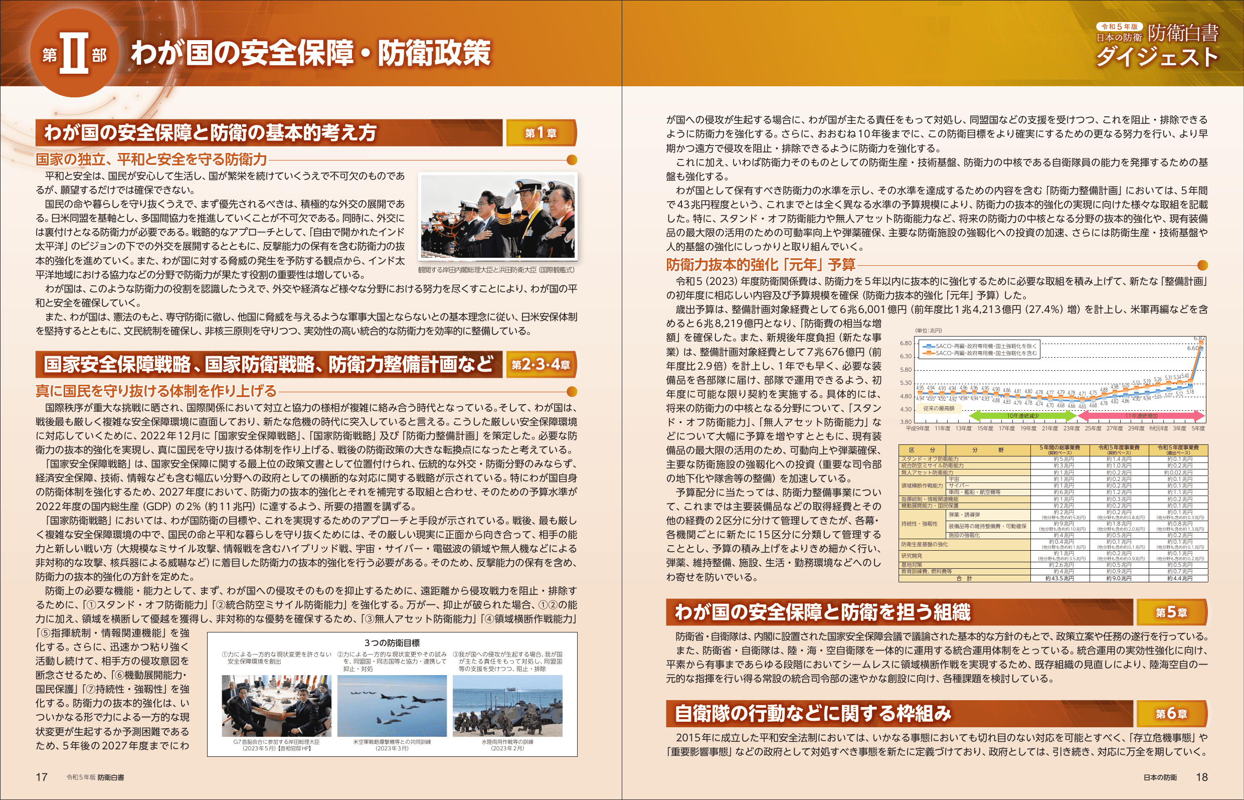 令和5年版 防衛白書（ダイジェスト）