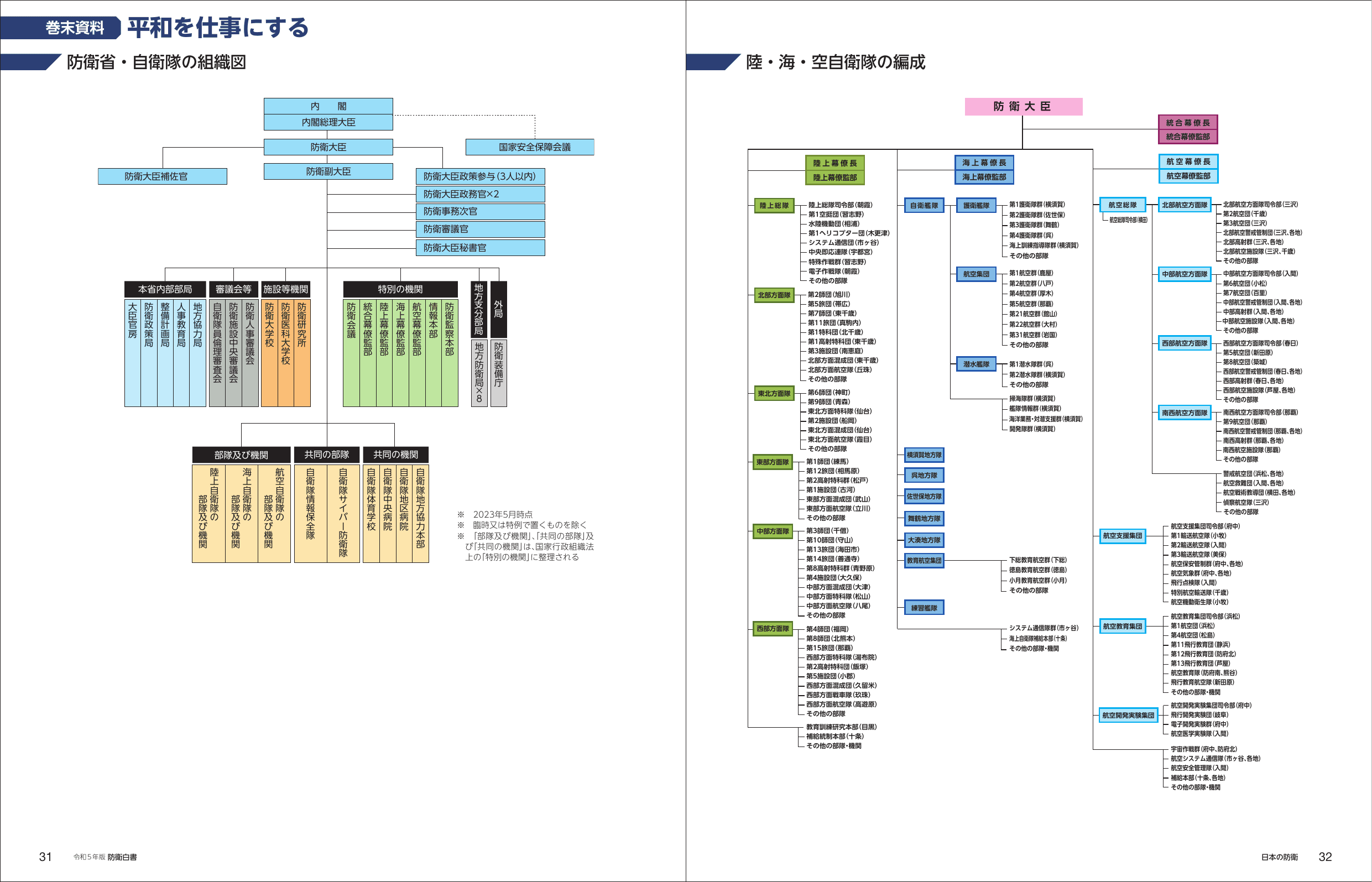 令和5年版 防衛白書（ダイジェスト）