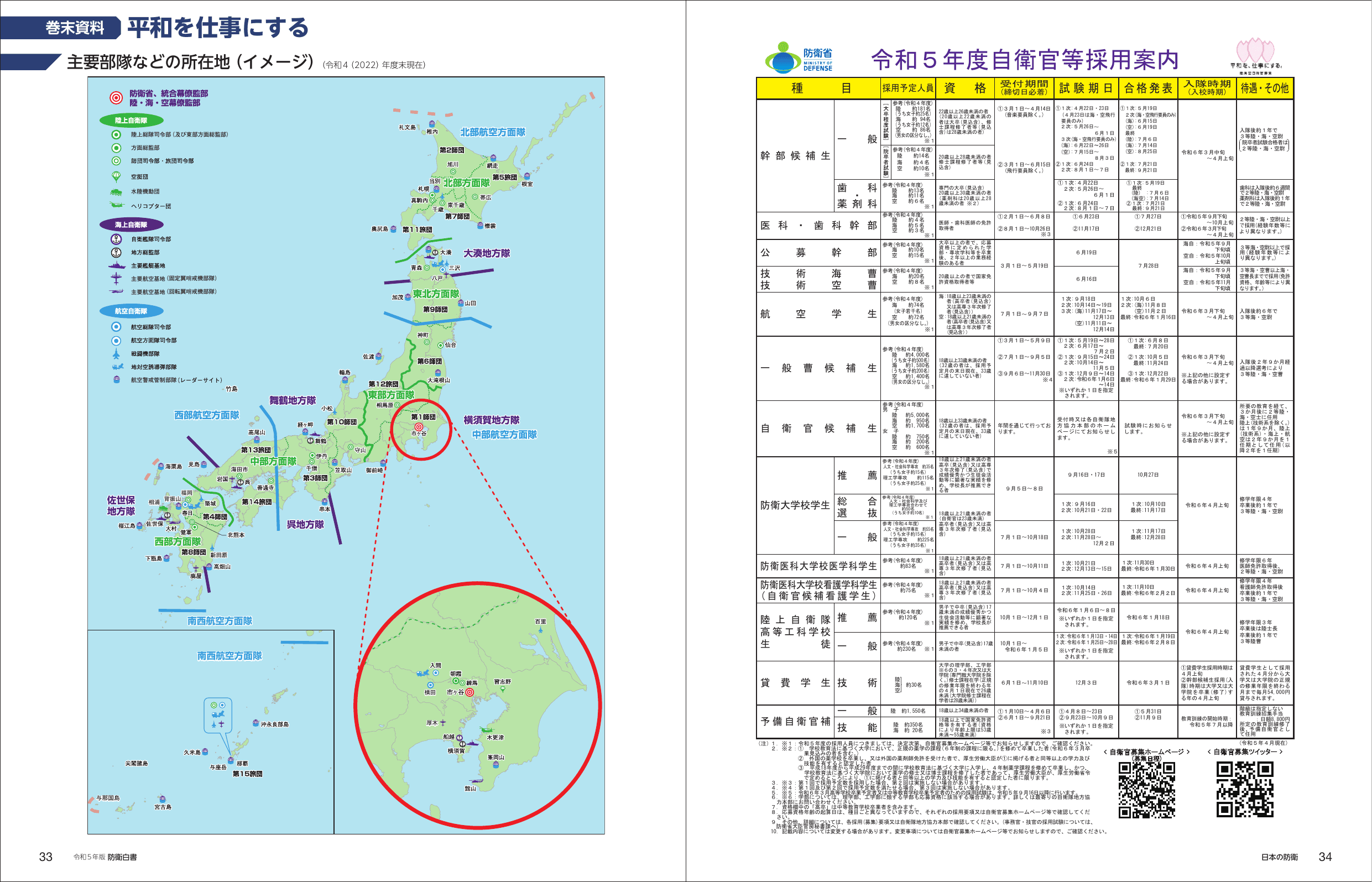 令和5年版 防衛白書（ダイジェスト）