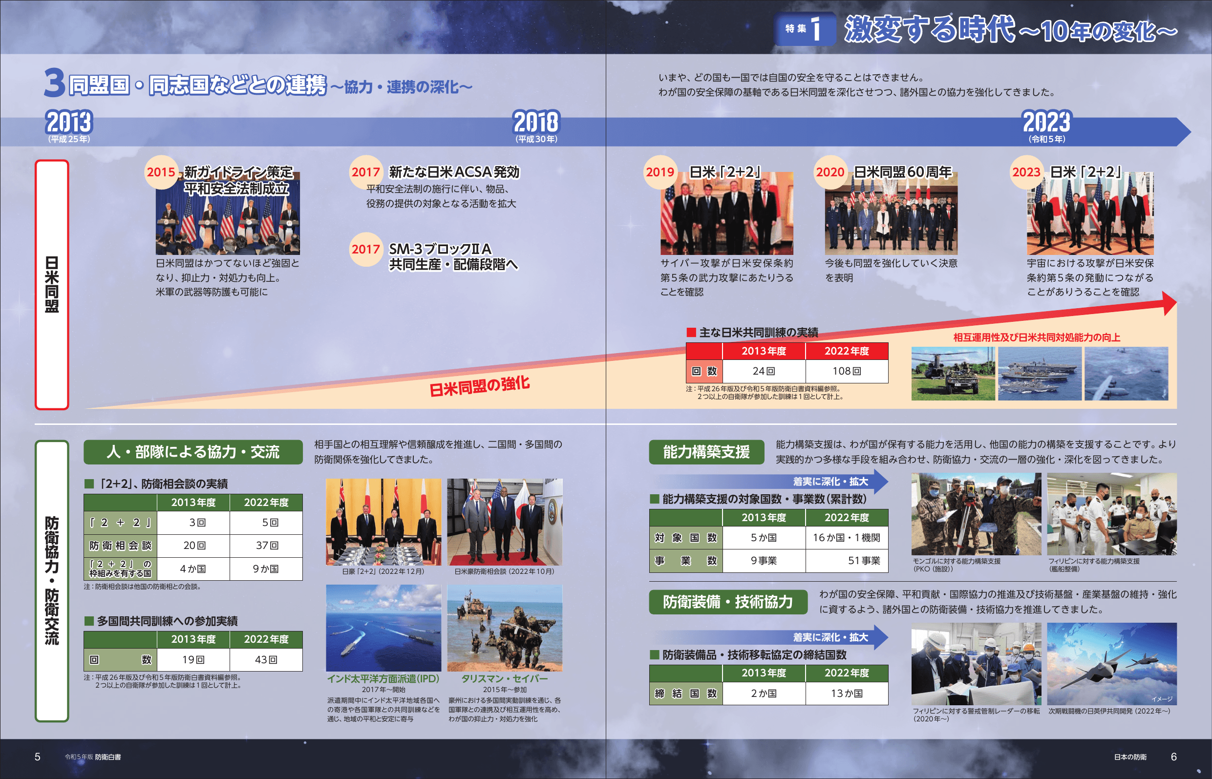 令和5年版 防衛白書（ダイジェスト）