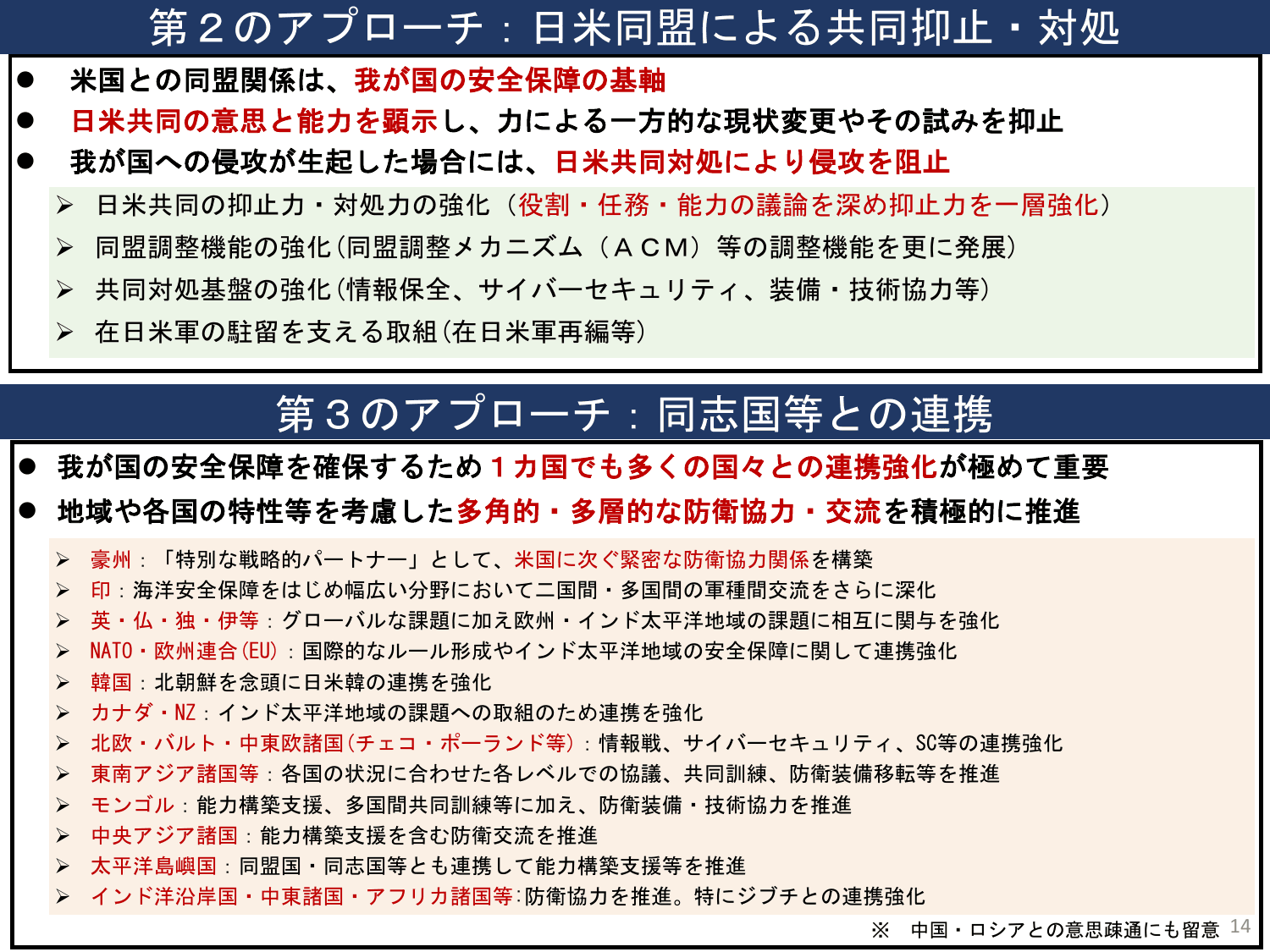 国家防衛戦略（概要）