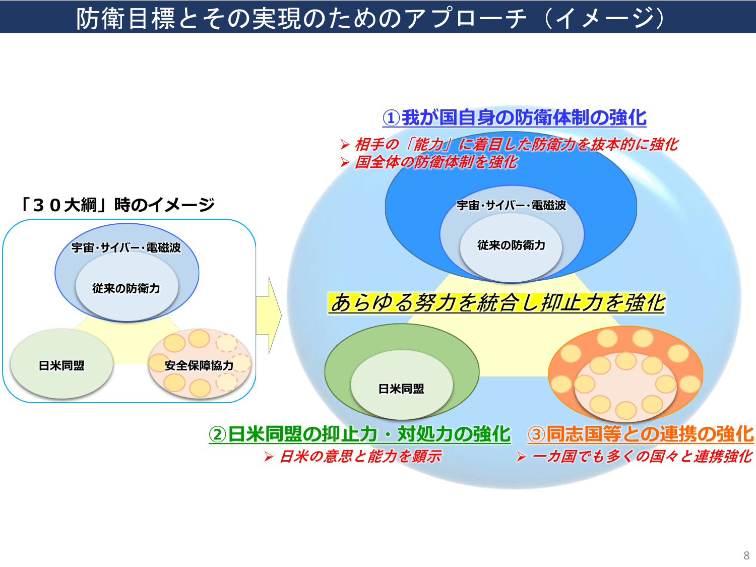国家防衛戦略（概要）