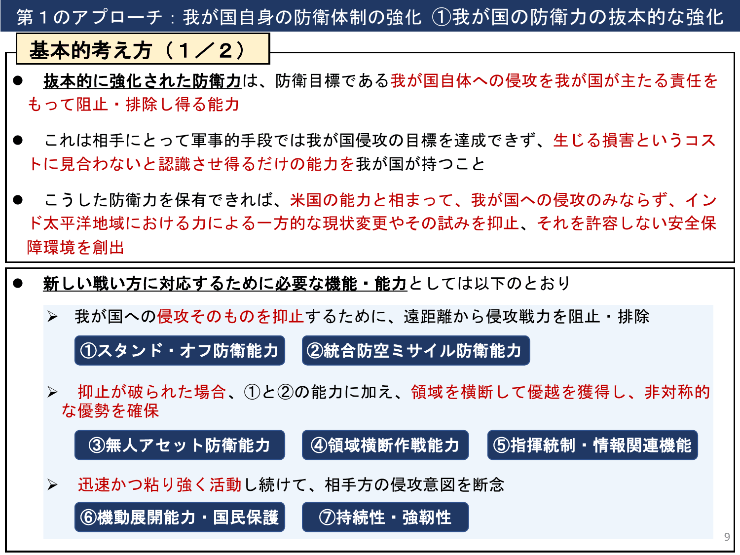 国家防衛戦略（概要）