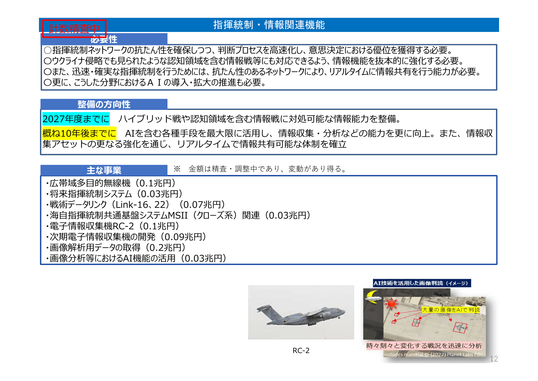 防衛力整備計画（概要）