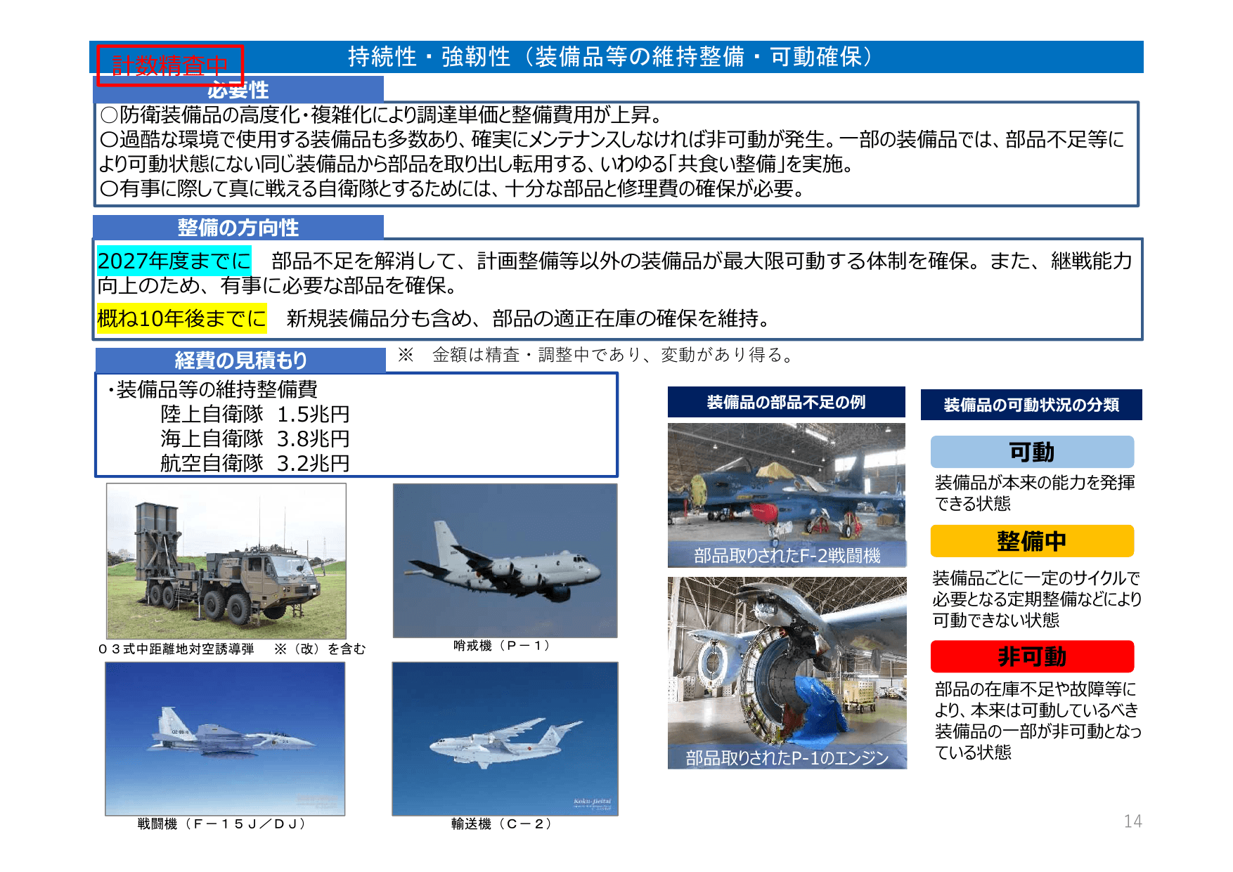 防衛力整備計画（概要）