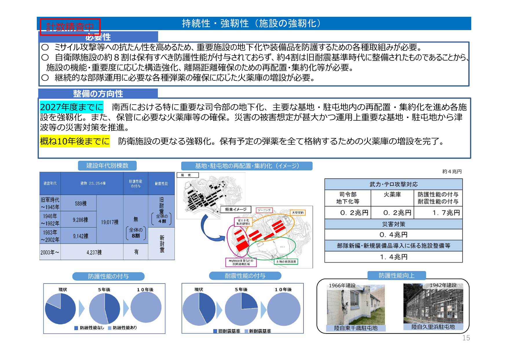 防衛力整備計画（概要）