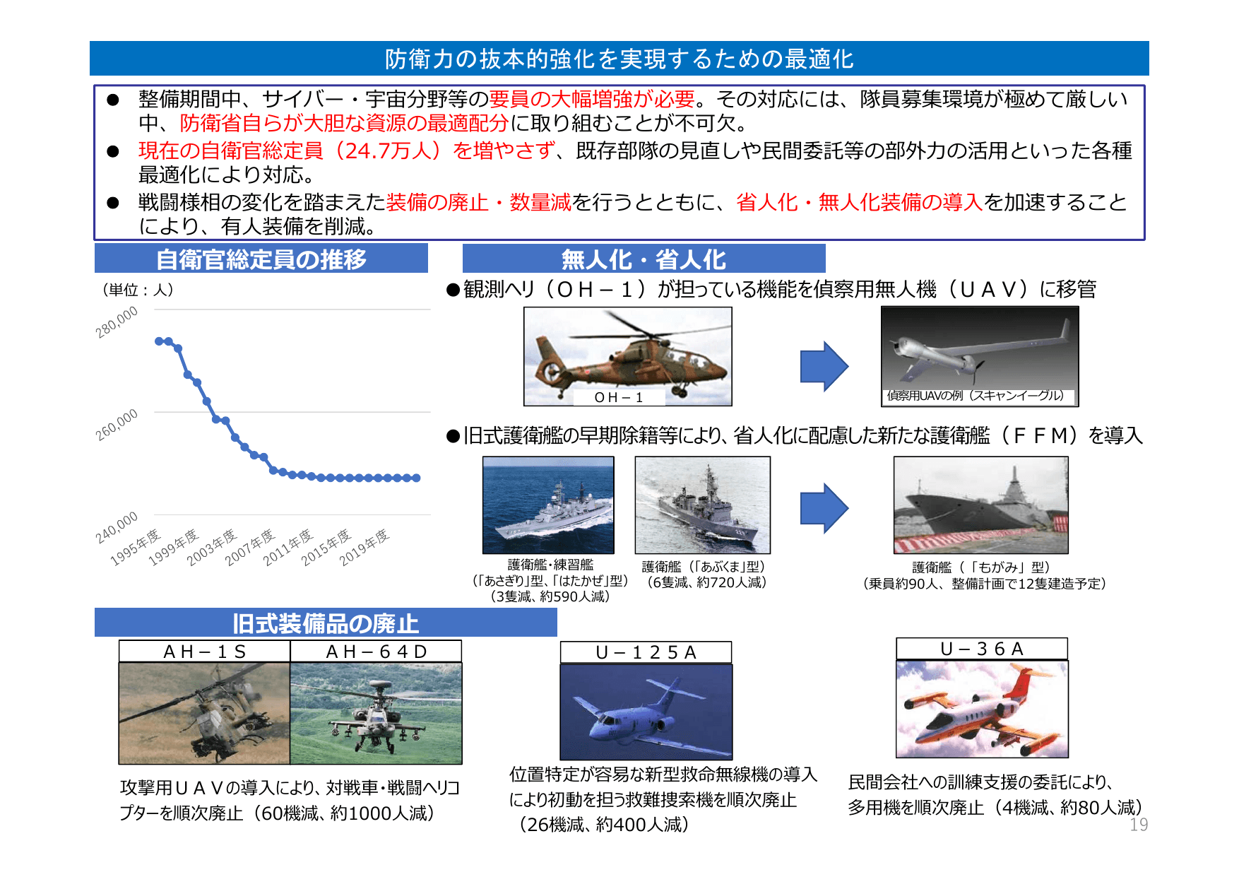 防衛力整備計画（概要）