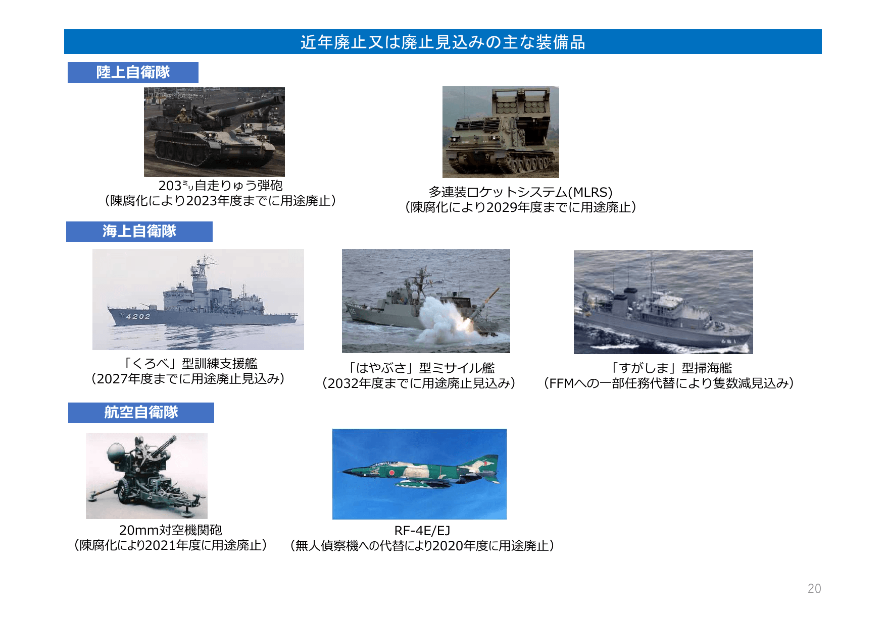 防衛力整備計画（概要）