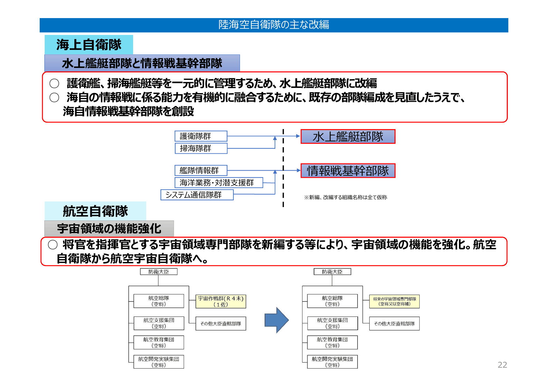 防衛力整備計画（概要）