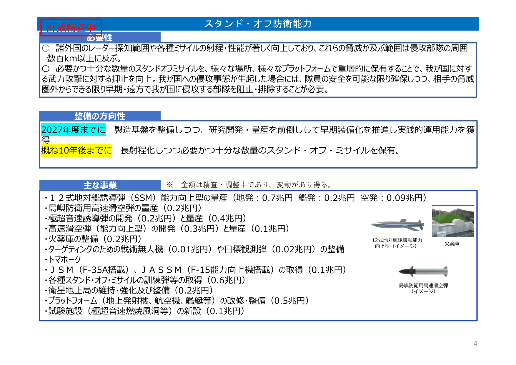 防衛力整備計画（概要）