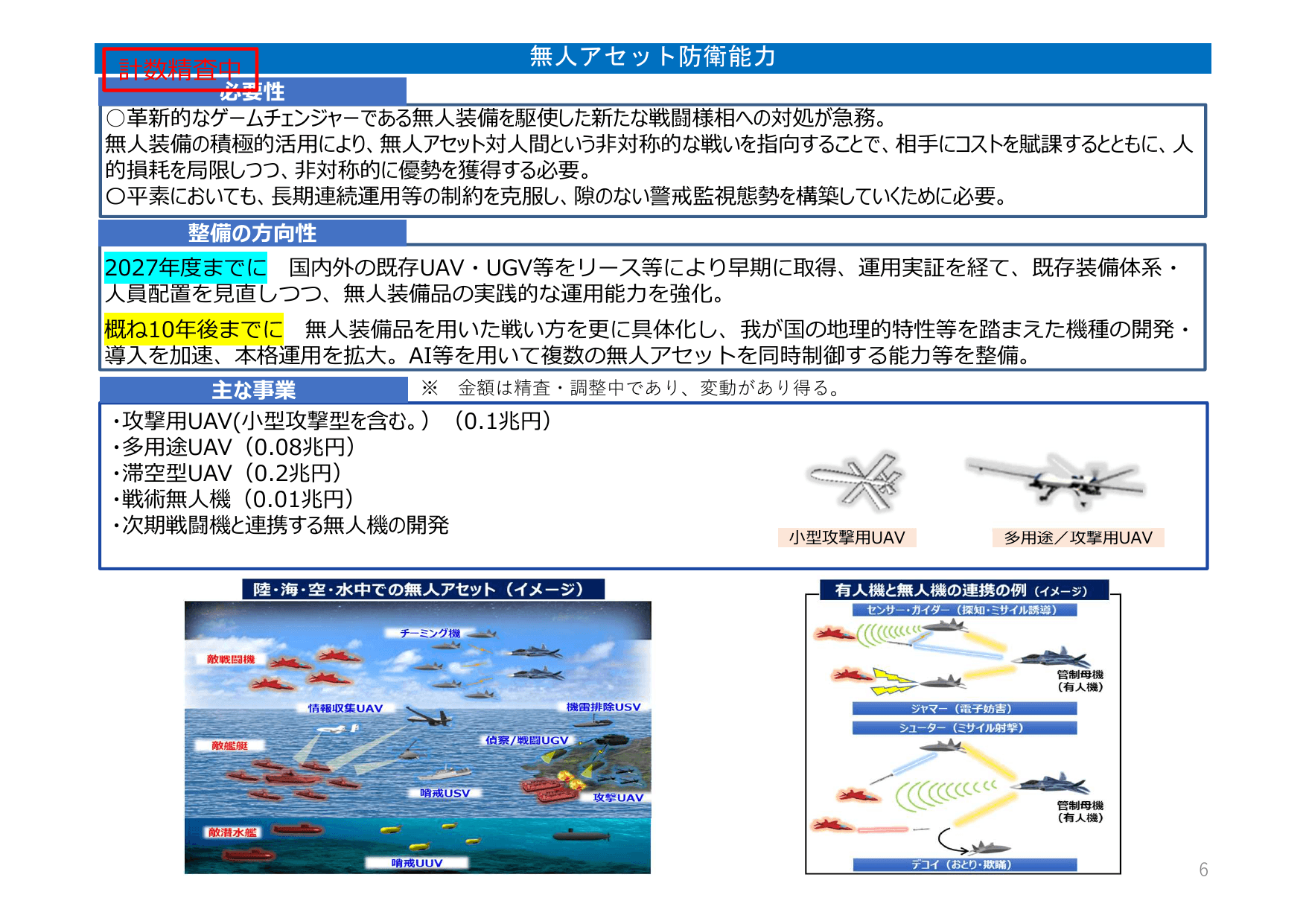 防衛力整備計画（概要）