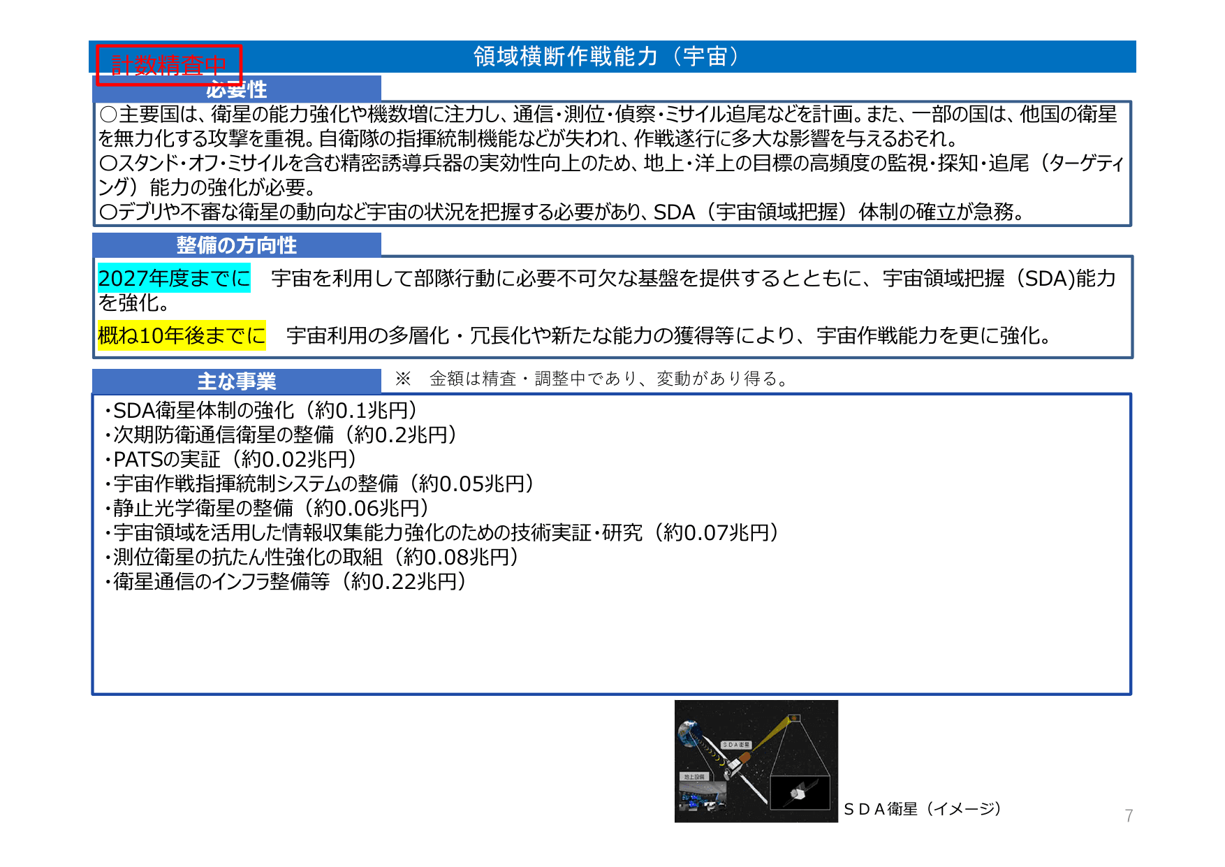 防衛力整備計画（概要）