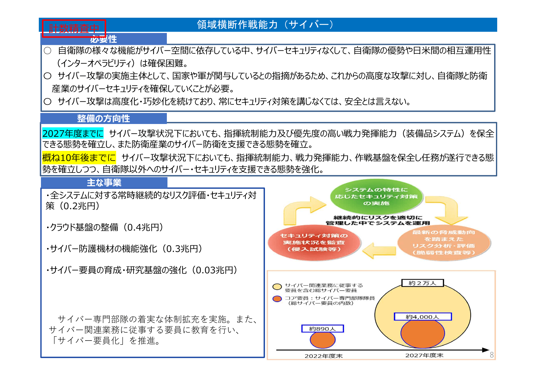 防衛力整備計画（概要）