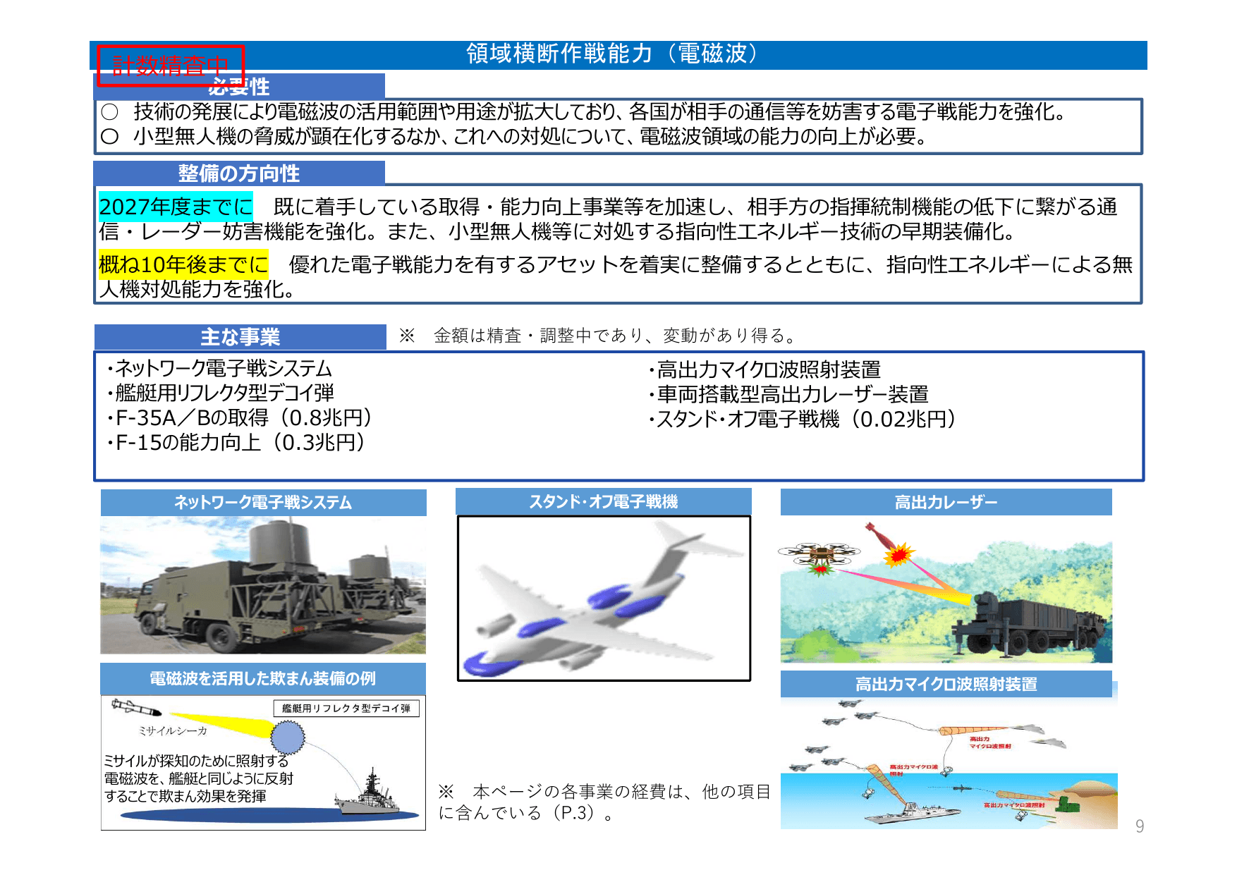 防衛力整備計画（概要）