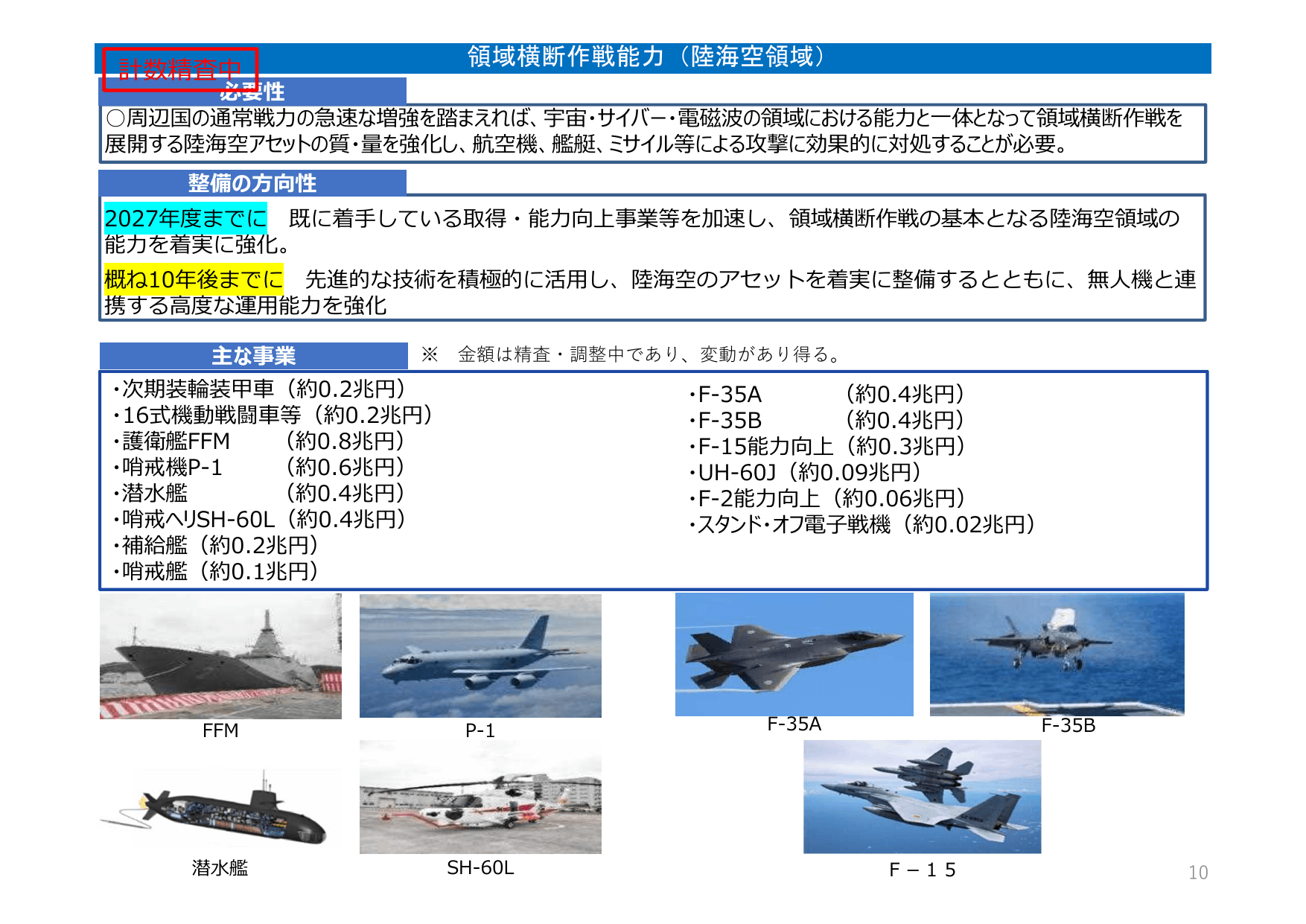 防衛力整備計画（概要）