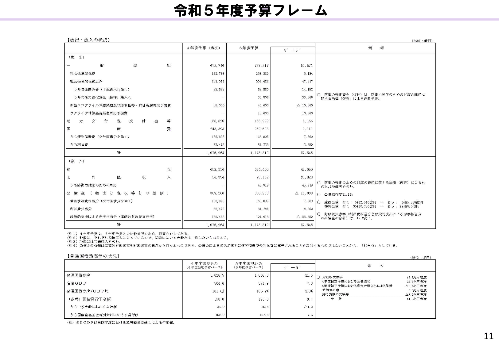 令和5年度 予算のポイント