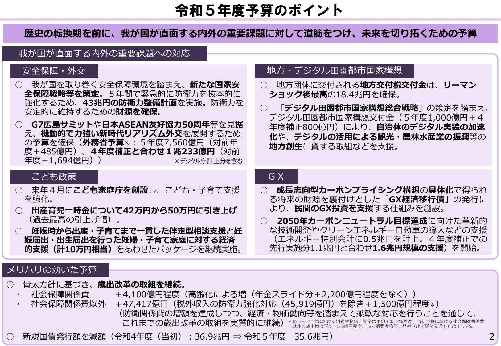 令和5年度 予算のポイント