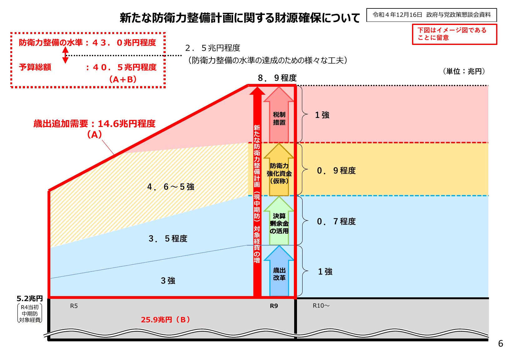 令和5年度 予算のポイント
