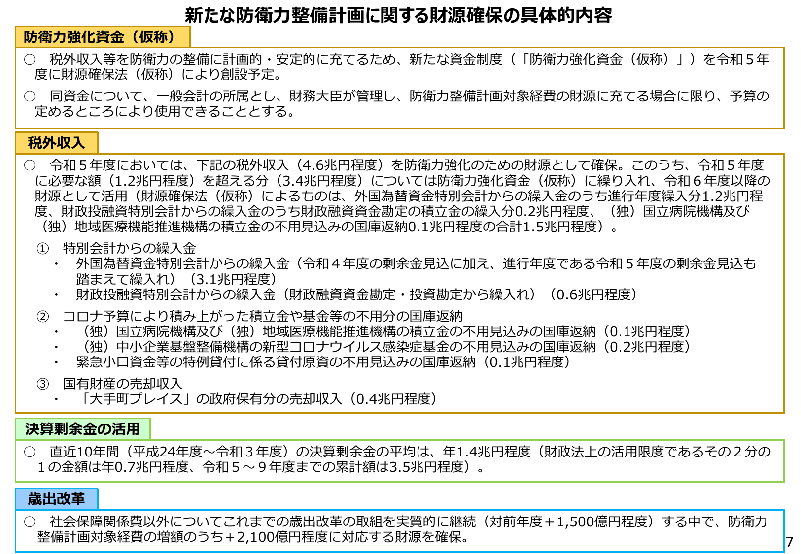 令和5年度 予算のポイント