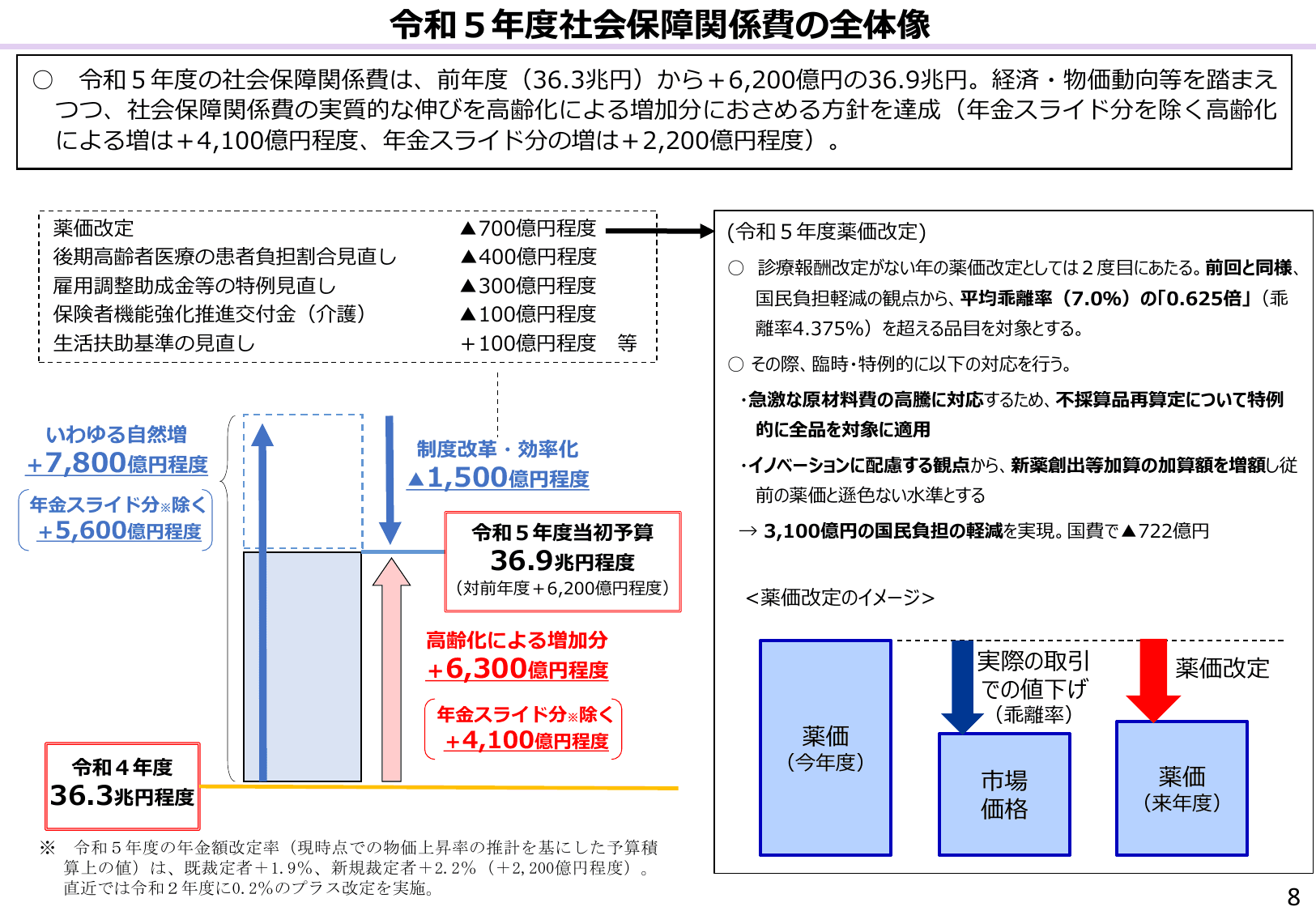 令和5年度 予算のポイント