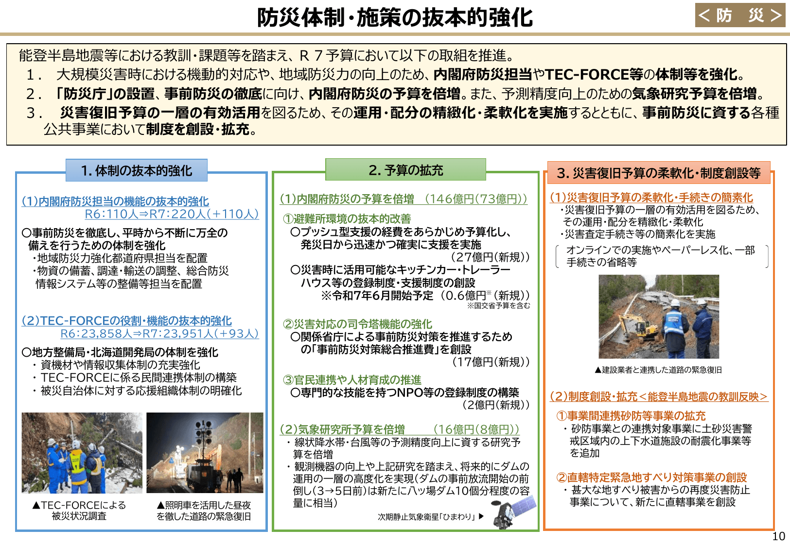 令和7年度 予算のポイント