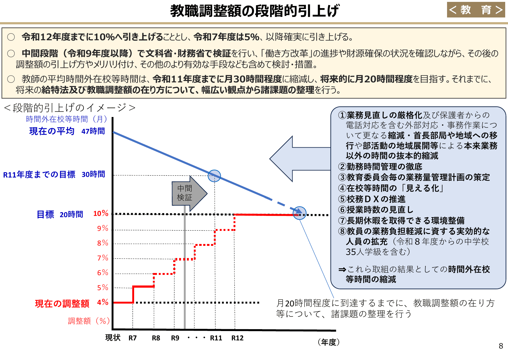 令和7年度 予算のポイント