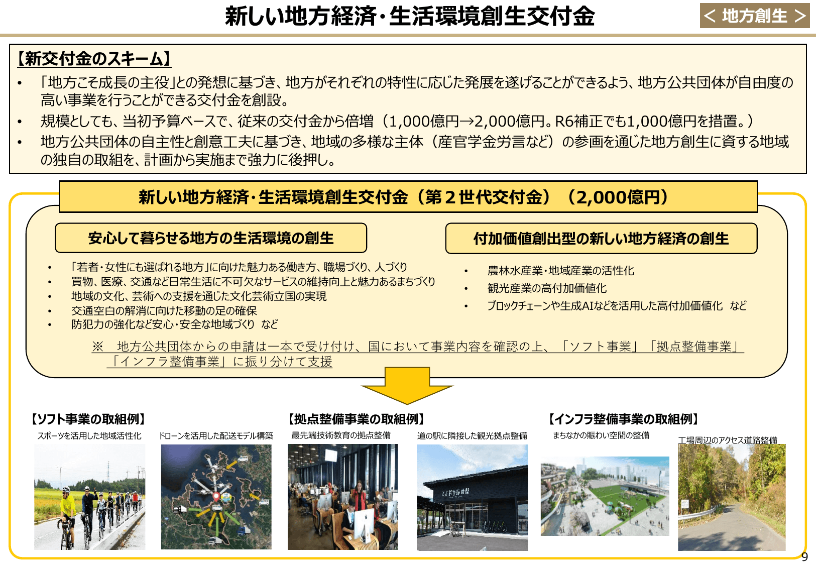 令和7年度 予算のポイント