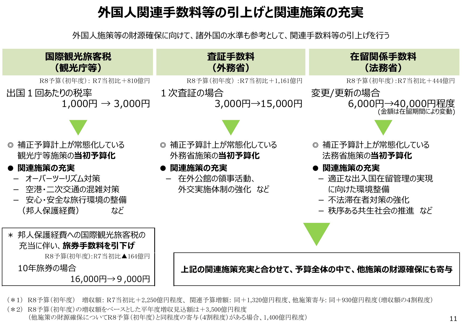 令和8年度 予算のポイント
