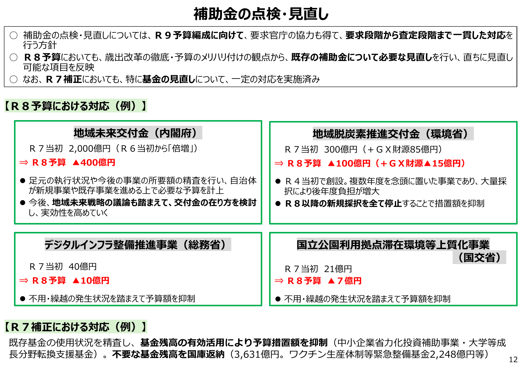 令和8年度 予算のポイント