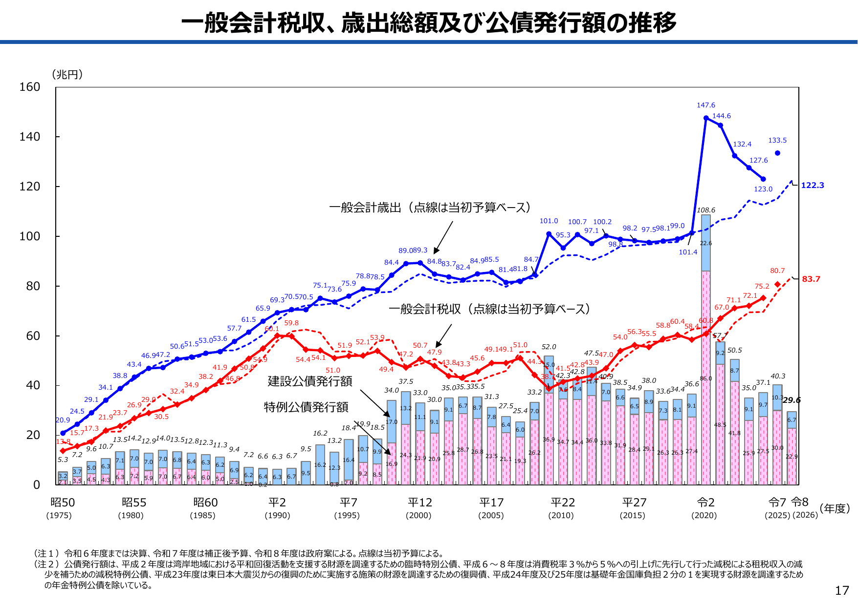 令和8年度 予算のポイント