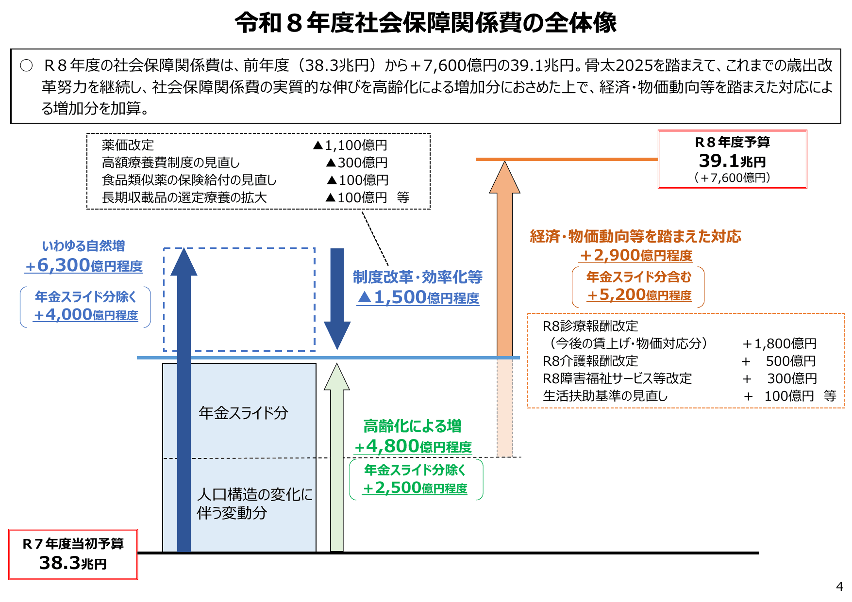 令和8年度 予算のポイント