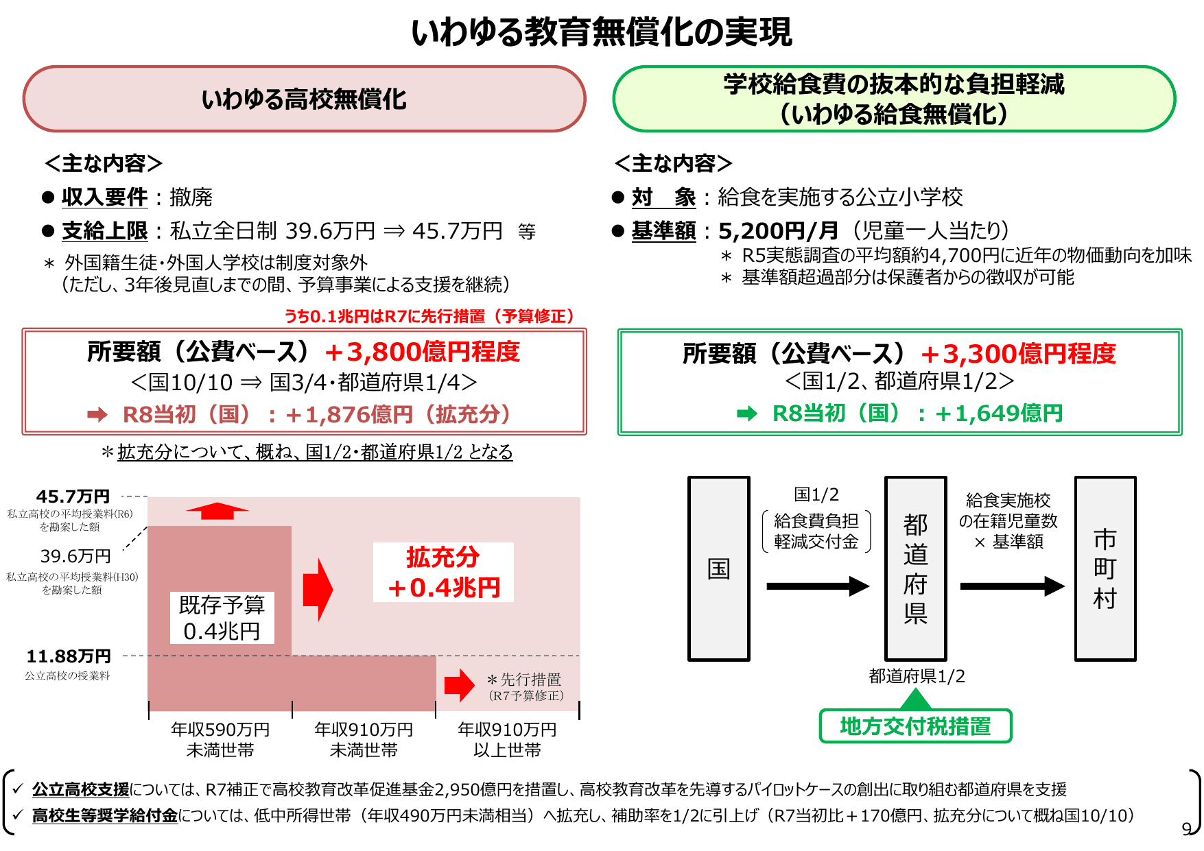 令和8年度 予算のポイント