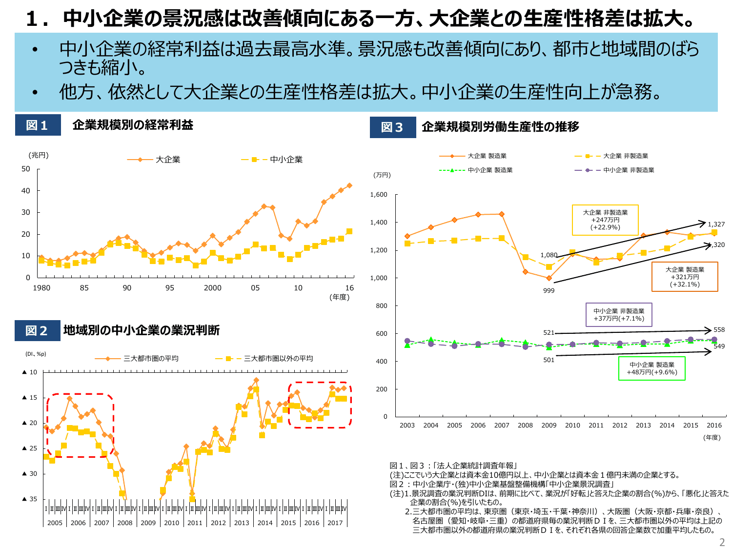 2018年版 中小企業白書（概要）
