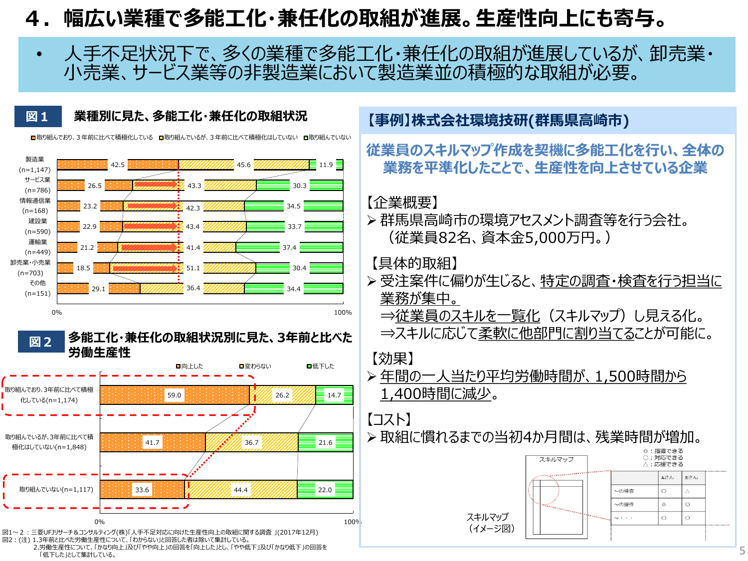 2018年版 中小企業白書（概要）