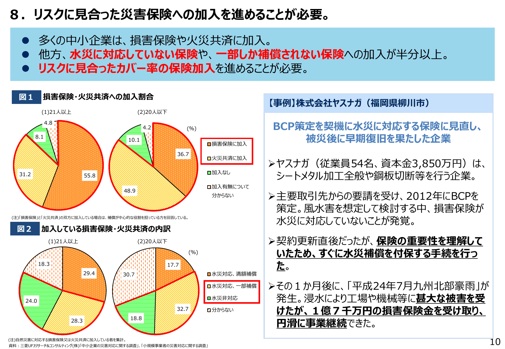 2019年版 中小企業白書（概要）