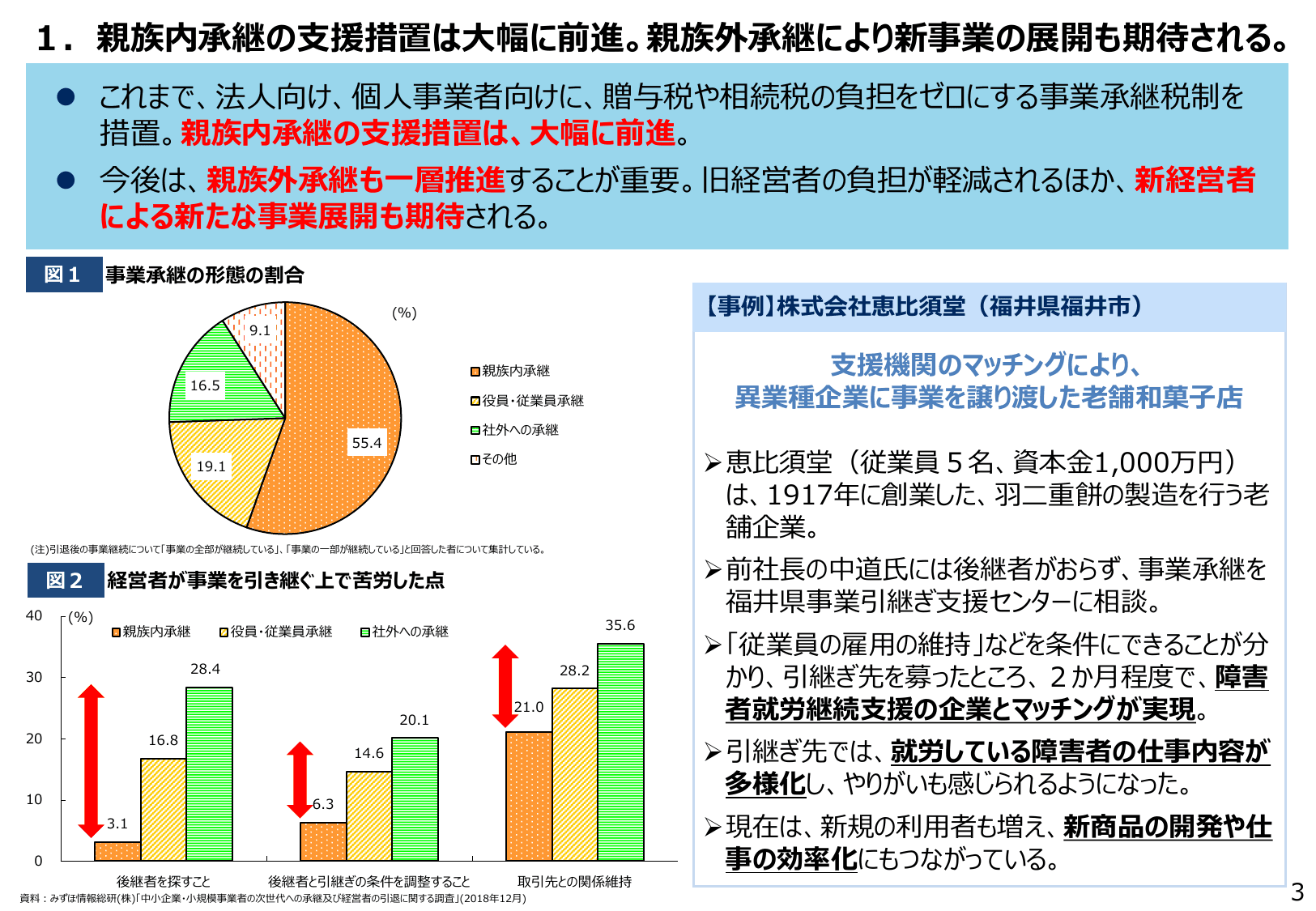 2019年版 中小企業白書（概要）