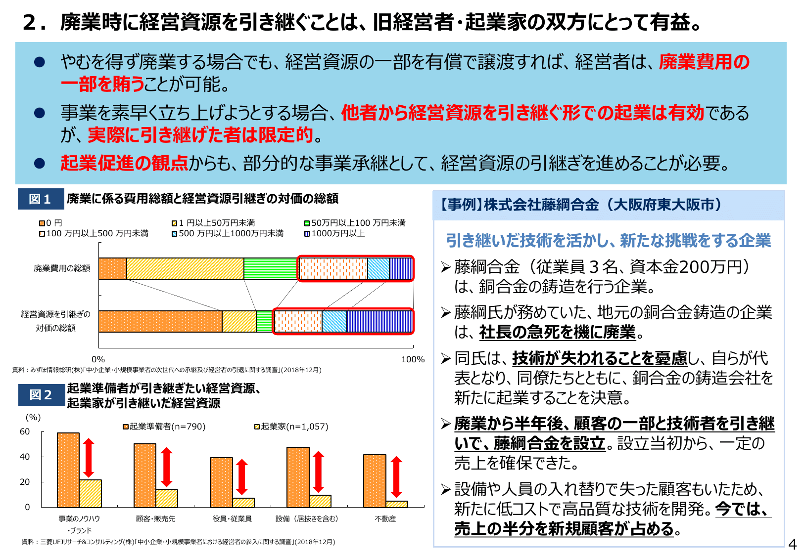 2019年版 中小企業白書（概要）