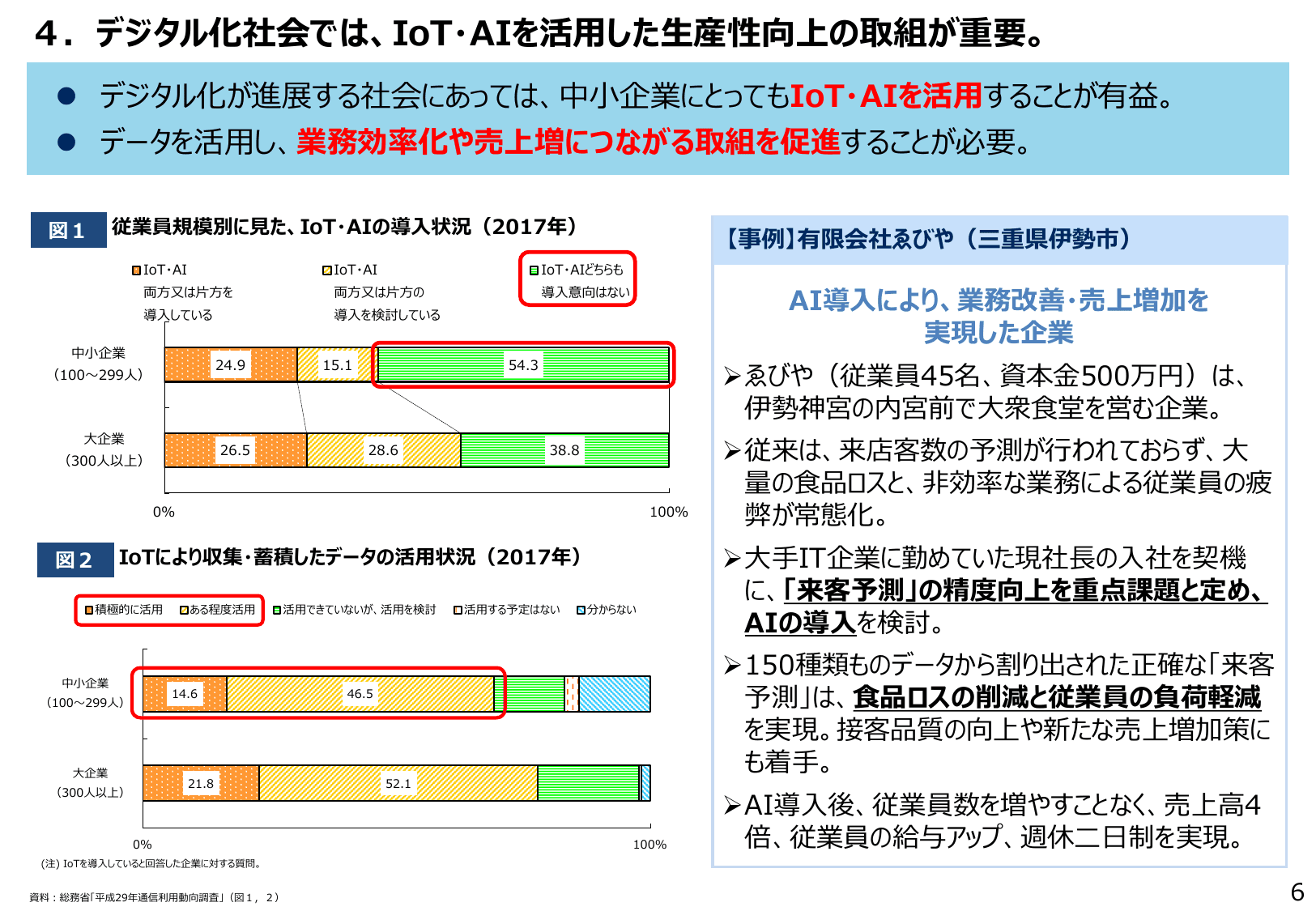 2019年版 中小企業白書（概要）