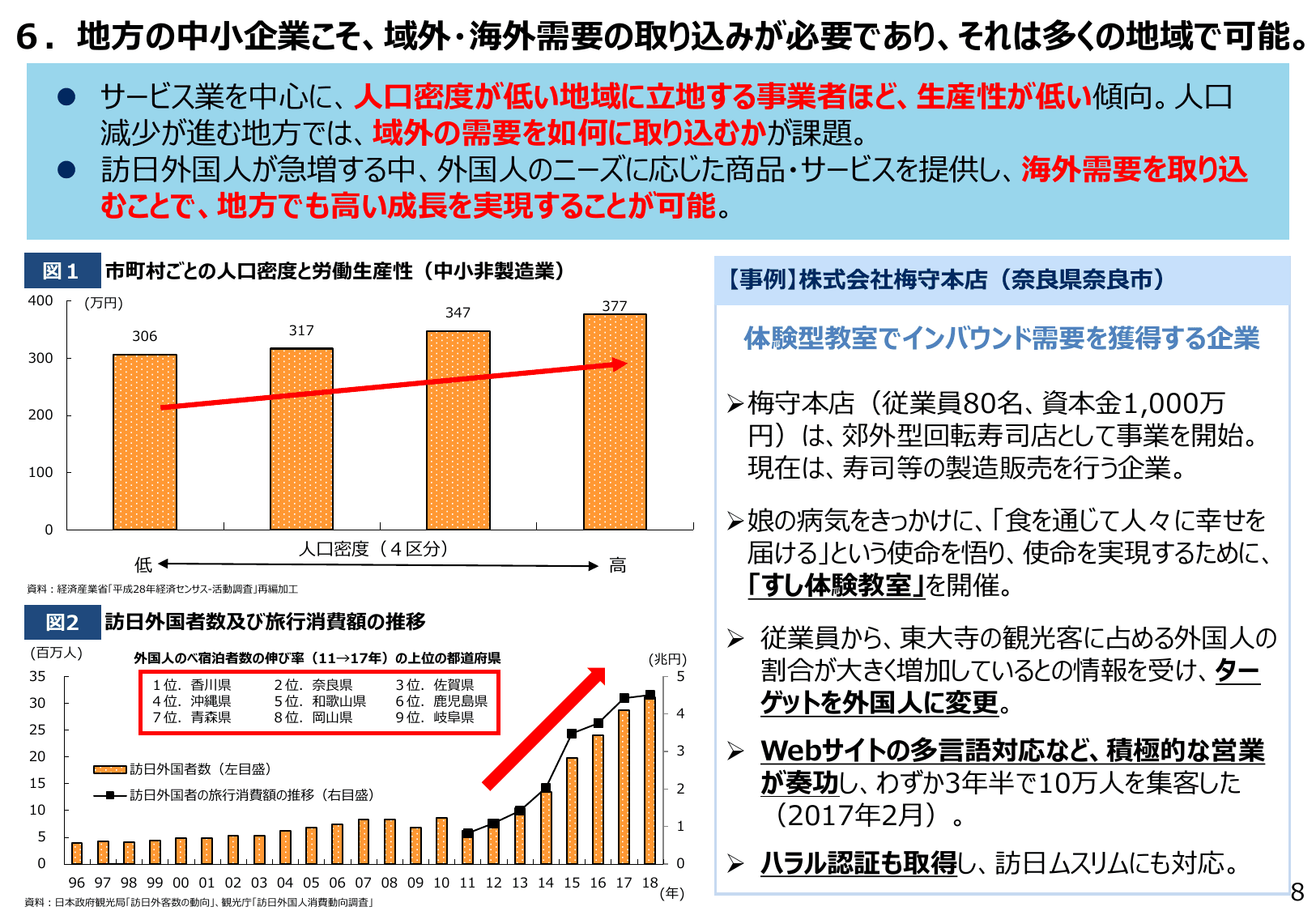 2019年版 中小企業白書（概要）