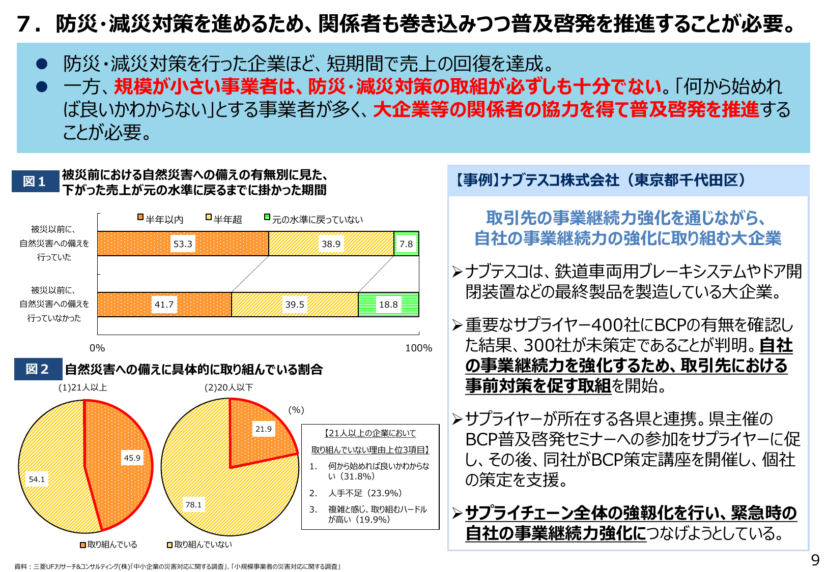 2019年版 中小企業白書（概要）
