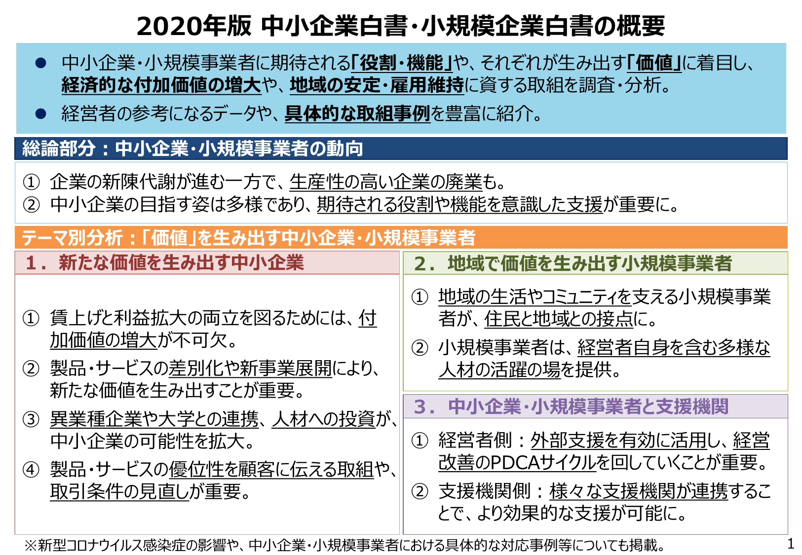 2020年版 中小企業白書（概要）