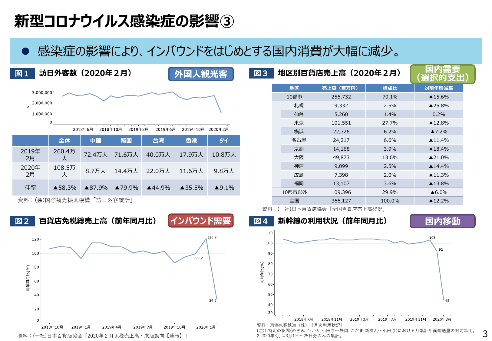2020年版 中小企業白書（概要）