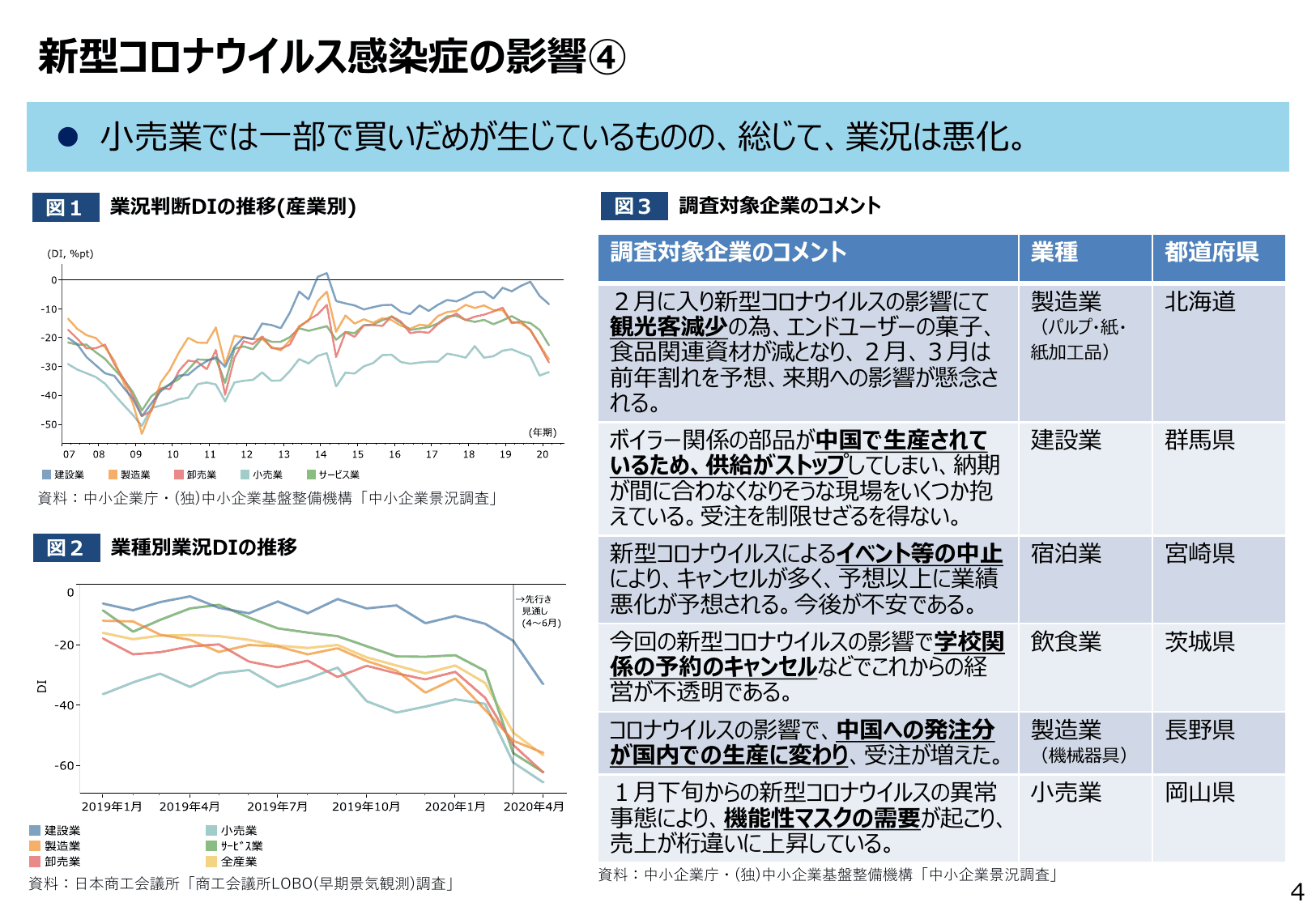 2020年版 中小企業白書（概要）